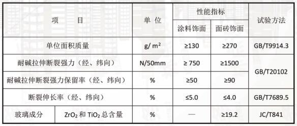 耐堿玻纖網(wǎng)布性能指標(biāo).jpg